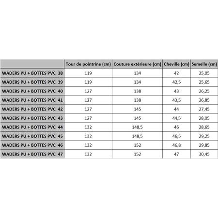 waders pu ragot + bottes pvc | armurerie de la gartempe